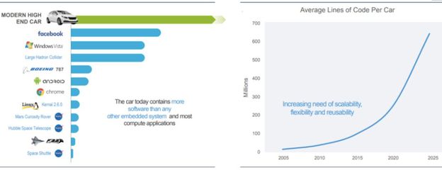 特斯拉火爆背后 汽车智能化变革与车载超级计算机的崛起