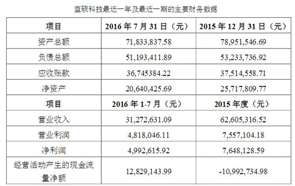 利亚德又双叒叕壕了!一口气收购三家公司-阿拉丁照明网