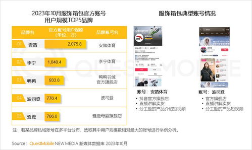 QuestMobile 2023品牌私域流量发展洞察 私域用户粘性与消费力优势显著，食品饮品领域领跑